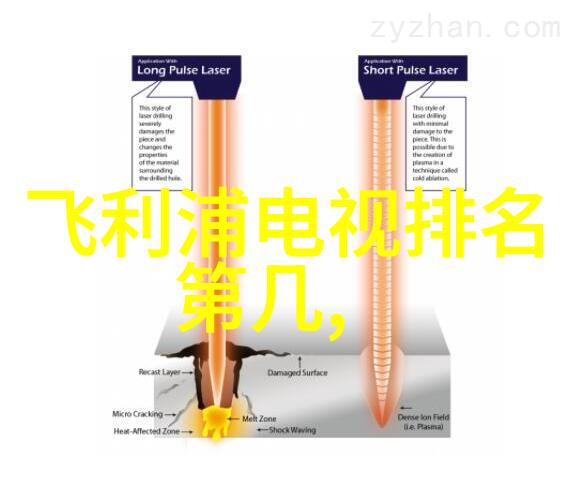 床面固化反应器优化设计技术概述