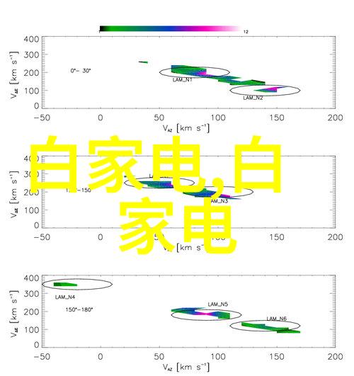 冰柜冷冻档位选择技巧解密最优温度设置