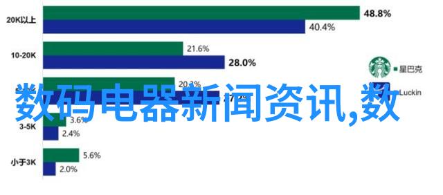 德国费斯托FESTO接头QSL系列