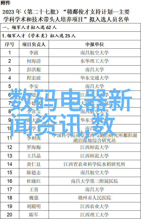 仪器仪表信号-高精度测量技术在现代工业中的应用与挑战