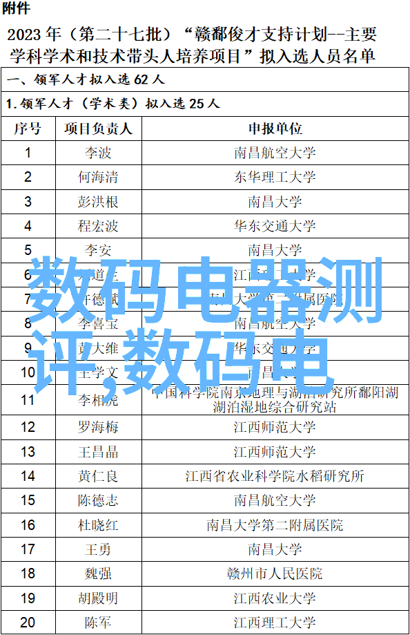 工程学中的创新应用跨界融合与技术前沿探索