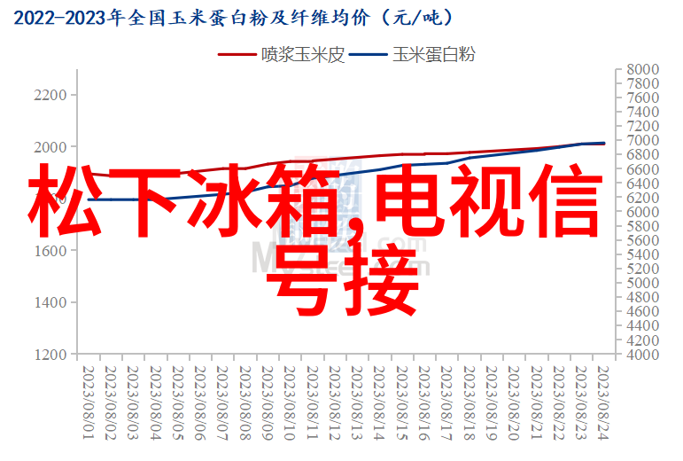 烹饪智选电烤箱与微波炉的秘密对决