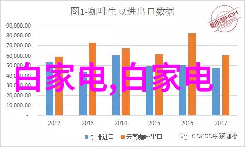 家电维修指南-飞利浦小家电维修秘诀总结