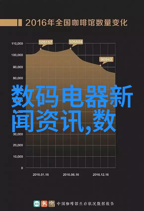 高科技探测器与手工天文望远镜技术的双重奏鸣