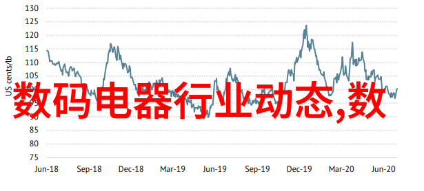 直方图与箱形图对比理解它们各自的优势