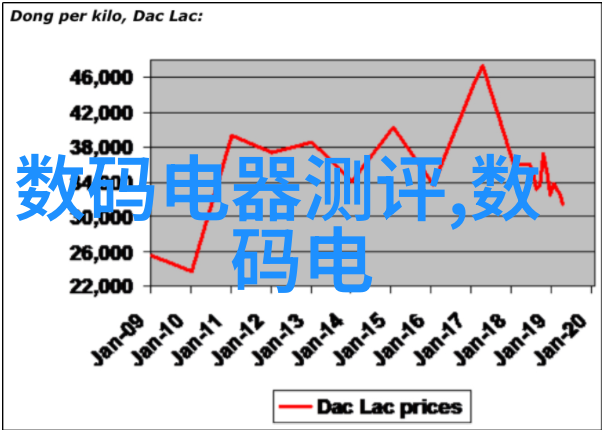 液晶电视的诞生1996年打开新视界