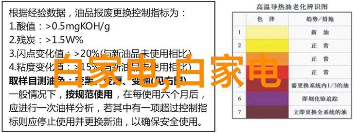 监理日志我是怎么看待这栋楼的质量问题的