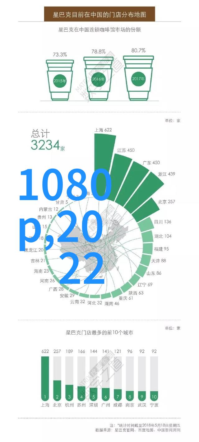 数字生活智能家居革命带来的新变化