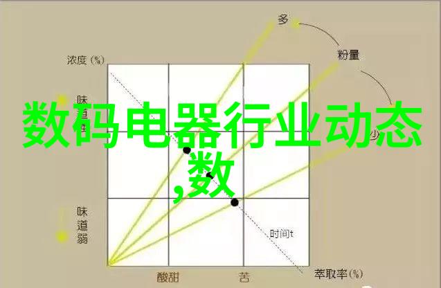 市场监督管理局如何防止其内部人士利用姓名登记以获取利益或便利性