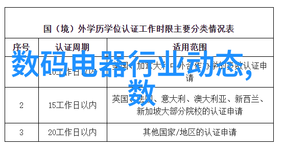 仪器测试精密设备性能评估