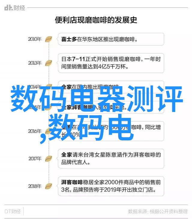 主题我和我的输送带从工厂到生活的点滴故事