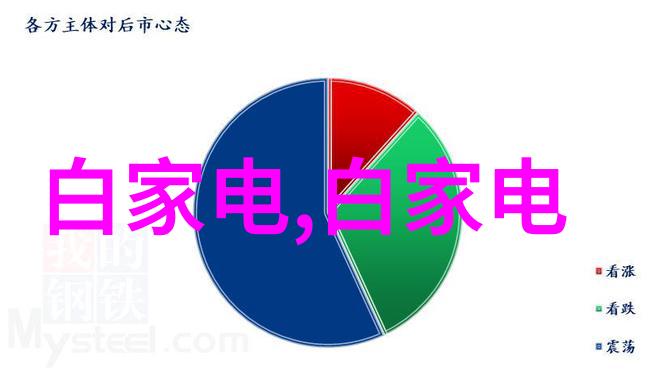 水电施工员面试常见问题探究