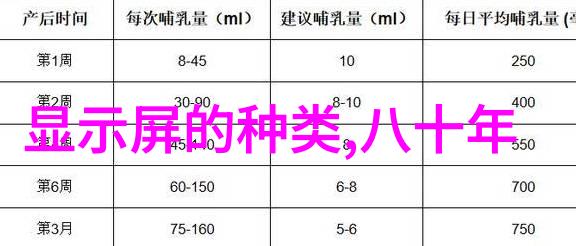 蒸汽之舞高压灭菌的律动参数