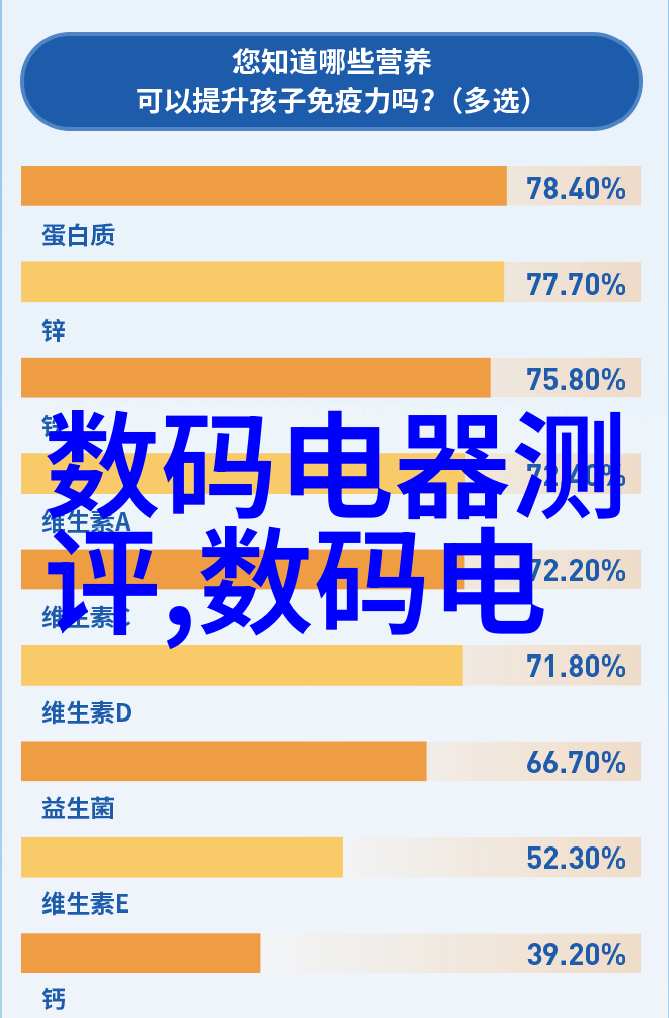 装饰小物大效果如何快速美化厨房空间