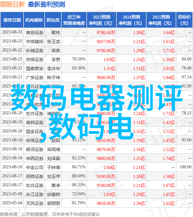 室内装修效果图大全客厅-精选设计现代简约风格客厅装修案例