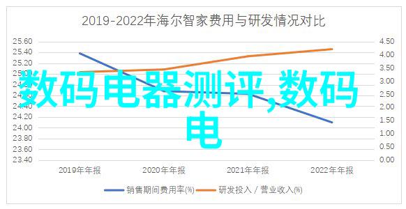 仪器仪表协会专业标准与技术交流