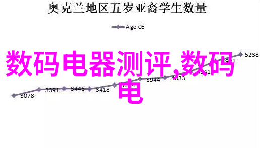 从零到英雄通过中国自动化仪表网资料下载提升专业技能的方法