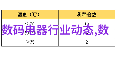 网红小家电-追逐时尚潮流网红小家电如何成为生活的焦点