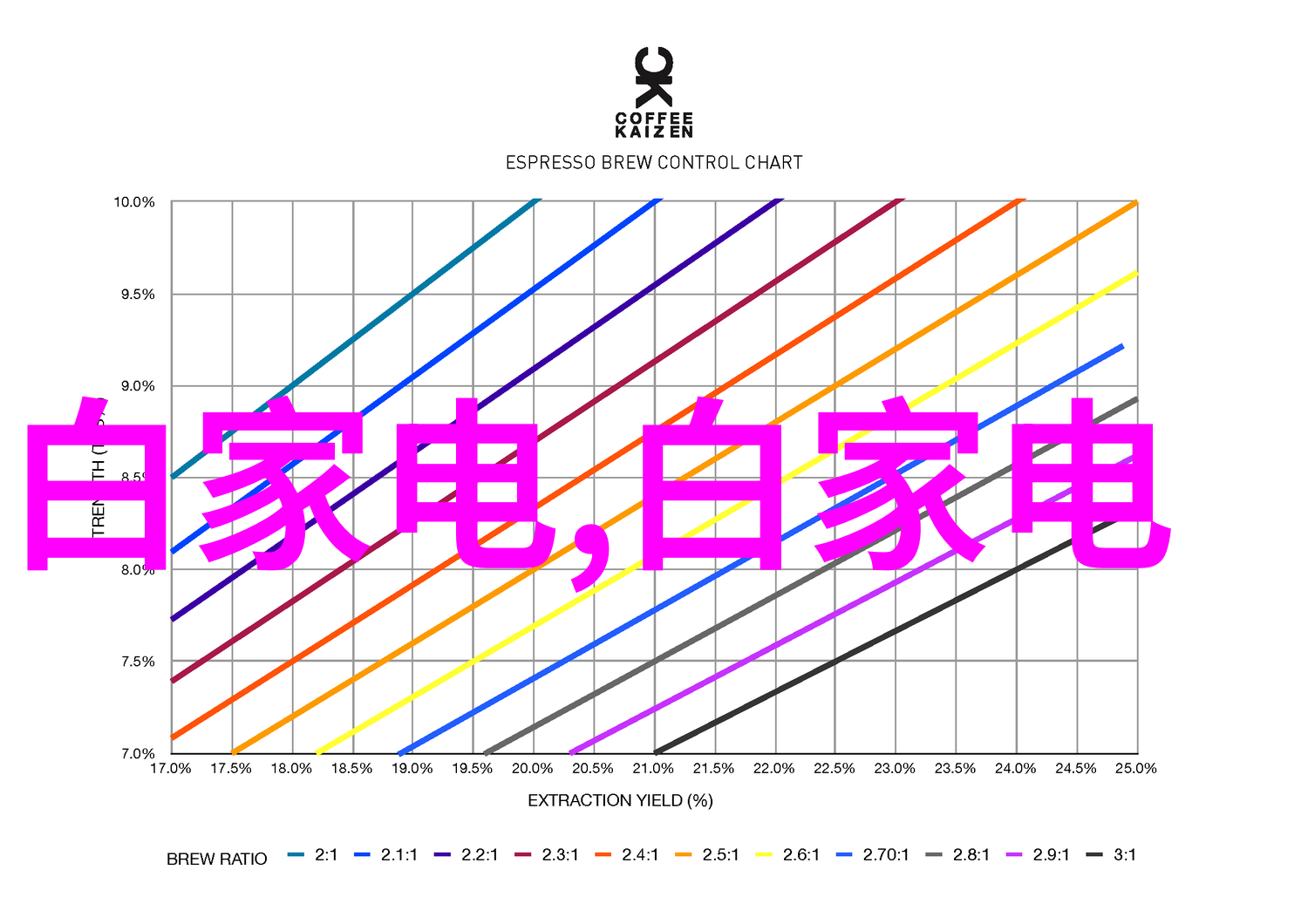 厨房智选卫浴完美格兰仕牵手成立中国预制菜产业生态联盟团标即将披露