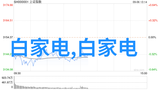 工业现场总线有哪些精准应用探索制药业中的以太网革命