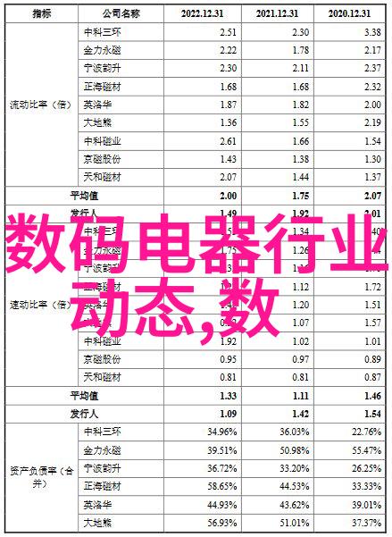 从零到英雄学摄影的时间与技巧探究