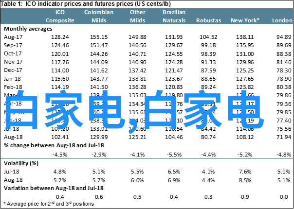 卫生间装修大作战从一片混乱到洗手台前的小美人鱼