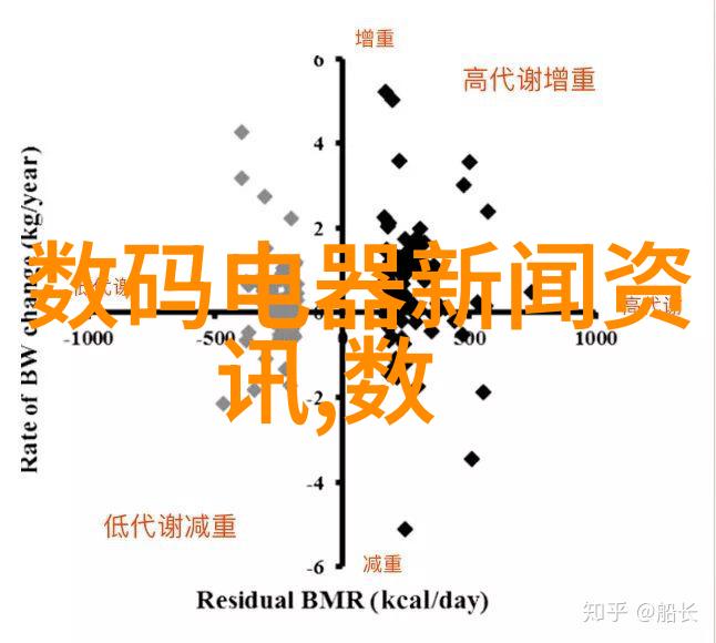 传感器技术的应用与未来发展方向