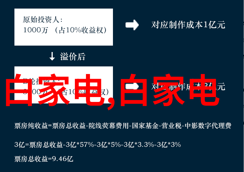 嵌入式系统技术发展现状嵌入式软件与硬件创新应用