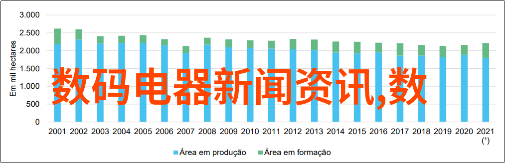 4. 5G技术推动的数码产品创新潮流我们可以期待哪些功能升级