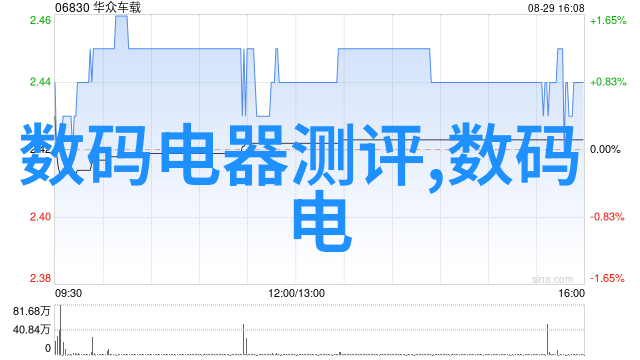 仪器测试是什么我是怎么学会的仪器测试到底是个什么玩意