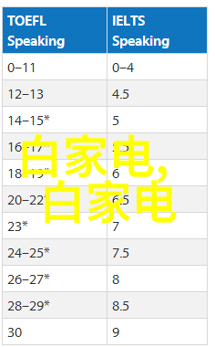 收房验电安全须知预防火灾隐患