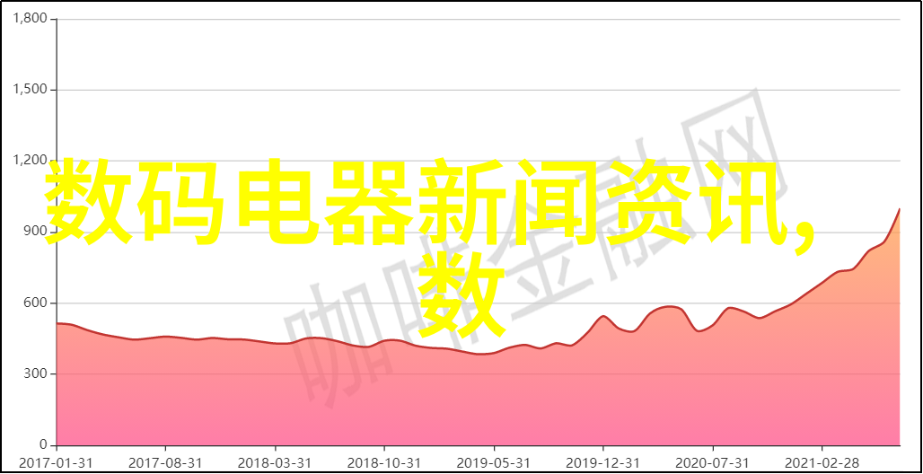 广州梦之城装修设计公司创意无限家居生活全方位提升