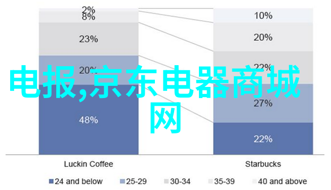 家里厨房要买哪些小家电亲测好物推荐