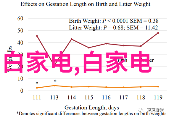 如何通过精心挑选瓷砖水槽等细节让居家的卫浴空间变得既实用又高级呢