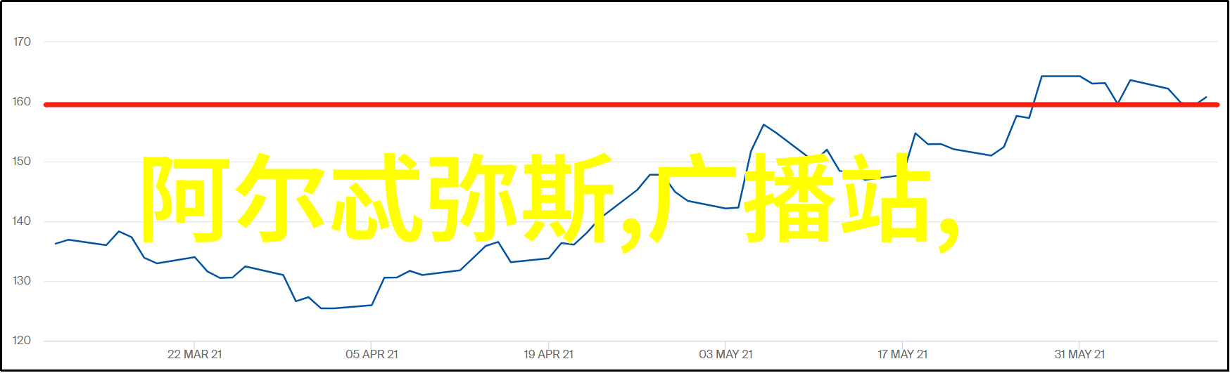 在选购窗户时我们应该考虑哪些因素