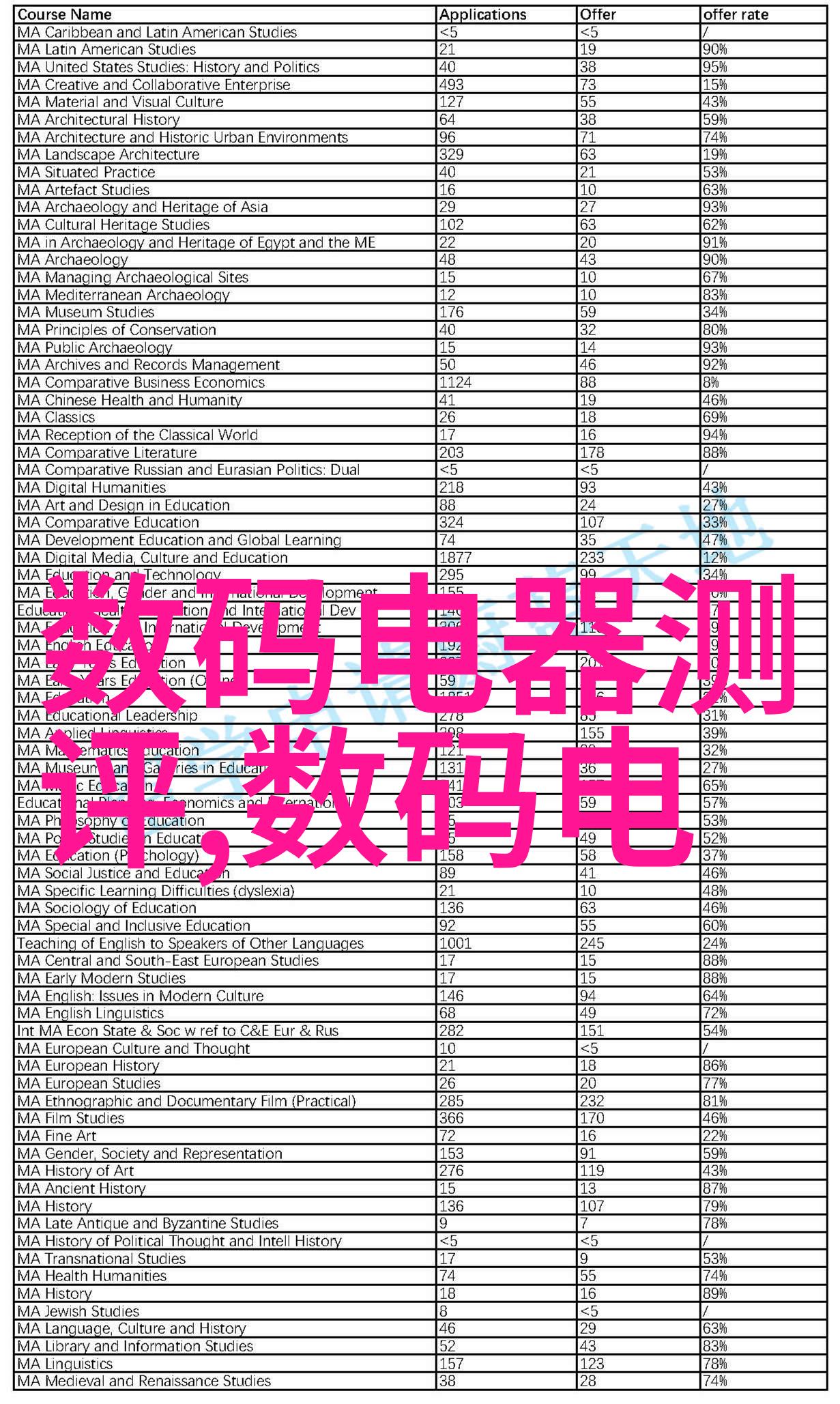 仪器仪表专业精密探索者之旅