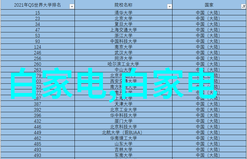 无机纤维喷涂在建筑保温隔热方面有什么独特之处