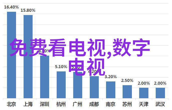 如何在有限的空间里营造出简洁大方客厅的装修艺术