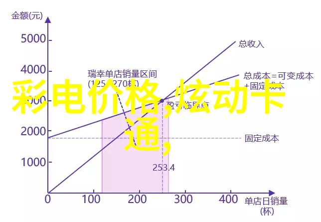 客厅内饰选择指南追求客户的大气又不失温馨感觉