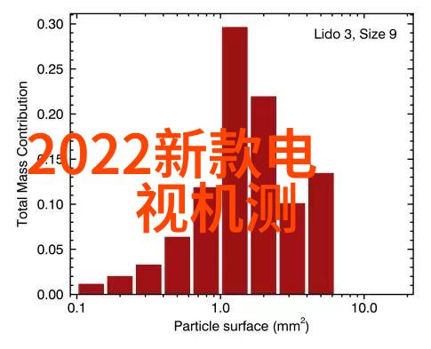 新一代智能家电革新趋势探析AI驱动的生活体验升级