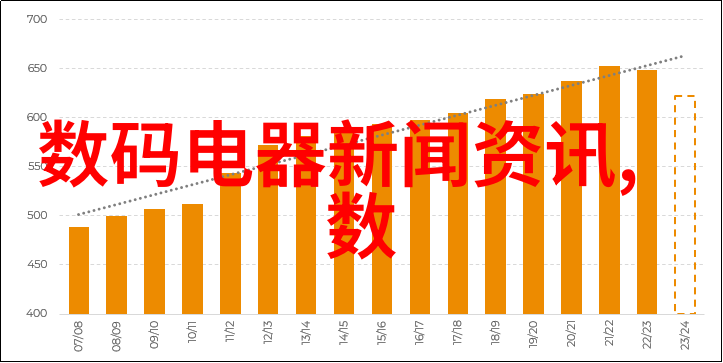 化工测量计量仪器的选择与应用