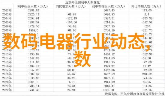 生活小技巧我是如何进入微距模式拍摄世界的