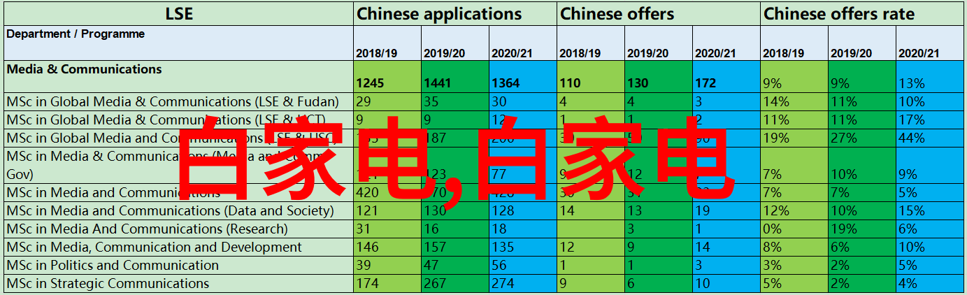 探索光影世界摄影器材名称大全