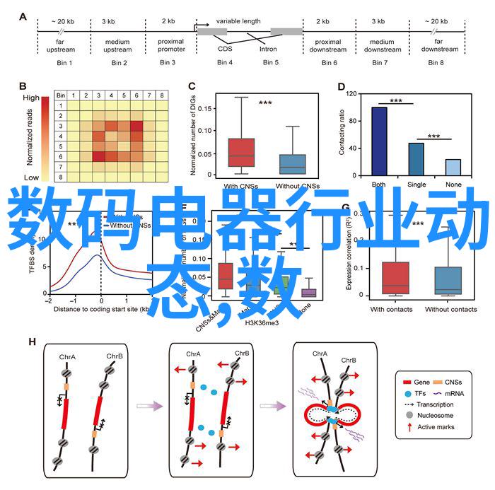 在S32K通用demo板上总线分为哪三类以太网通用节点又是如何解决方案的呢