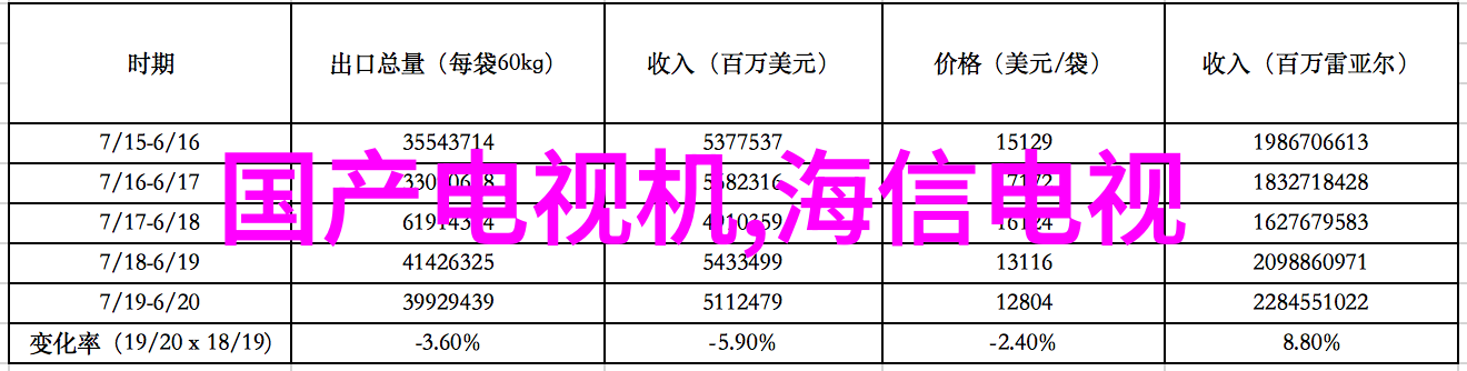 飞利浦微波炉不工作可能原因和应对策略