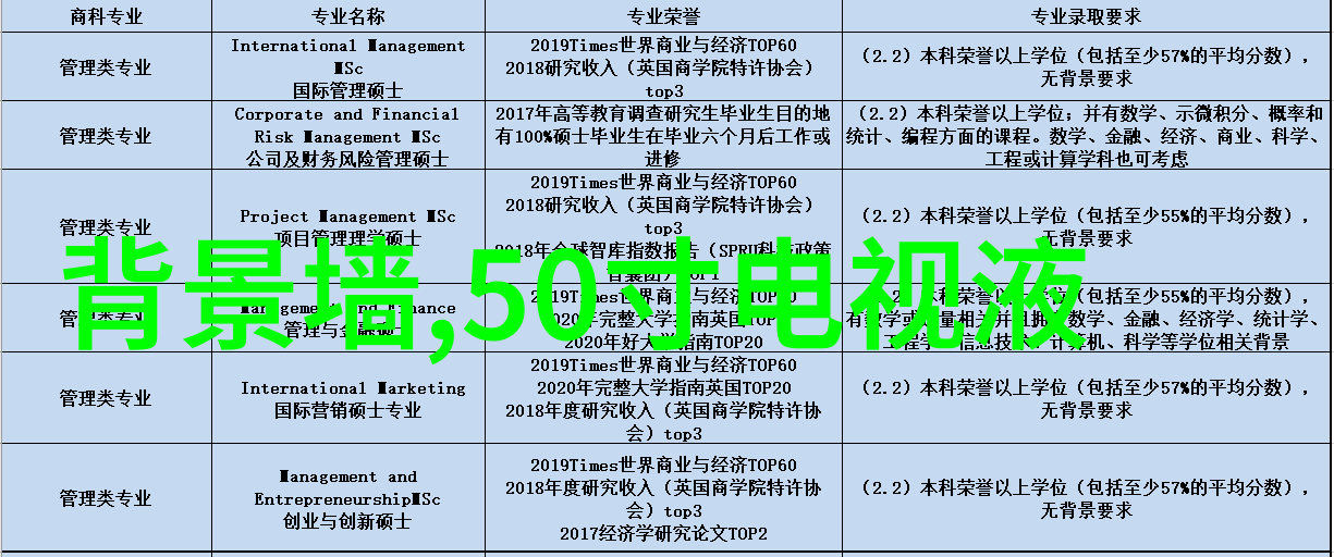 初学者选择单反还是微单相机的迷局解析