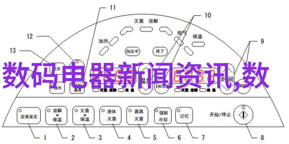 嵌入式系统设计与应用的艺术探索