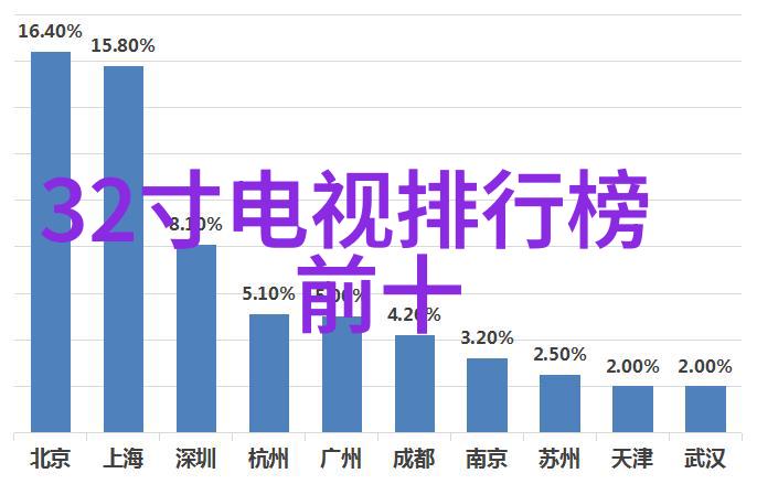 拍照技巧我来教你如何一照定格美好瞬间