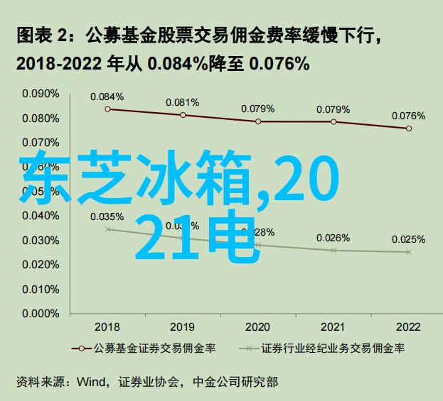 新中式家居风格装修创意灵感