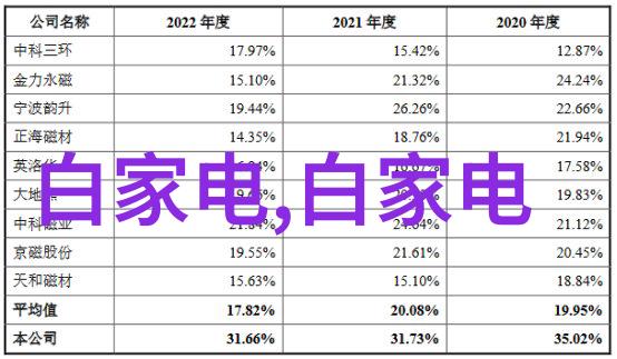 风花雪月情深浪漫的爱情故事